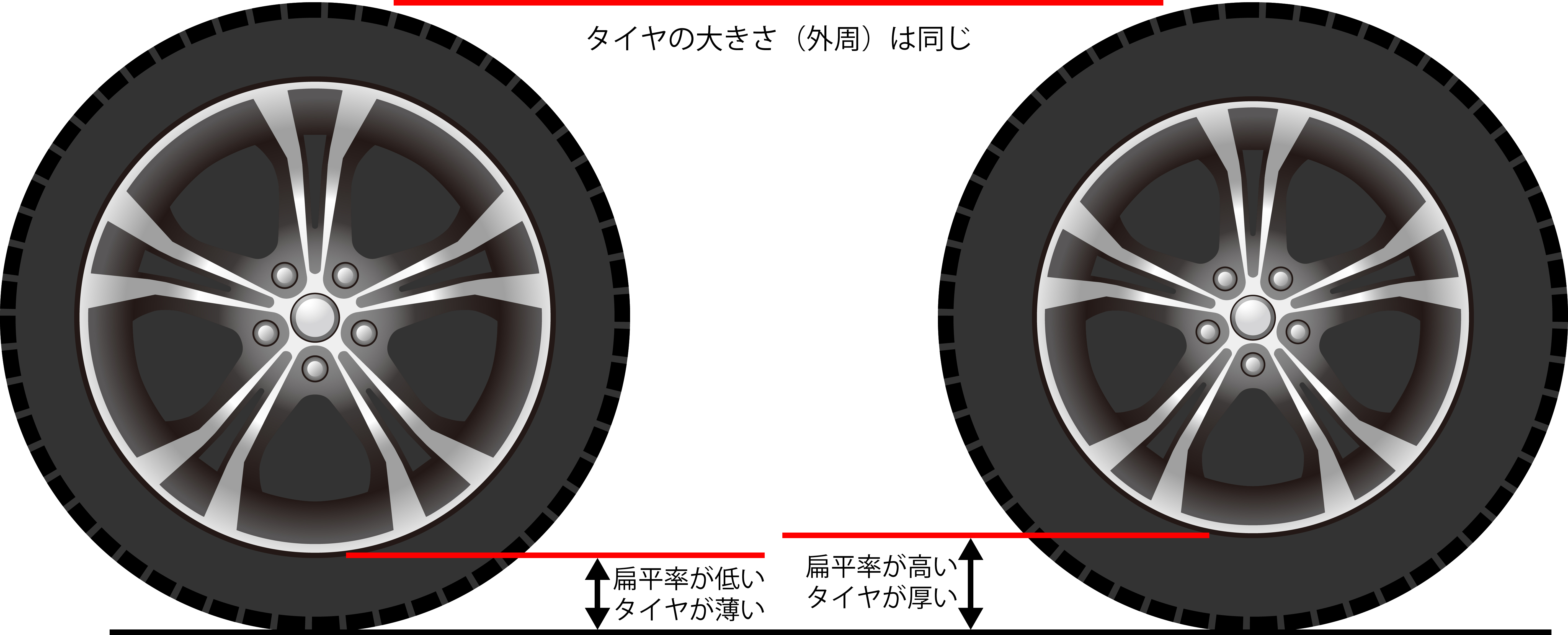 CX-5のタイヤホイールサイズは19インチと17インチ どちらを選ぶ